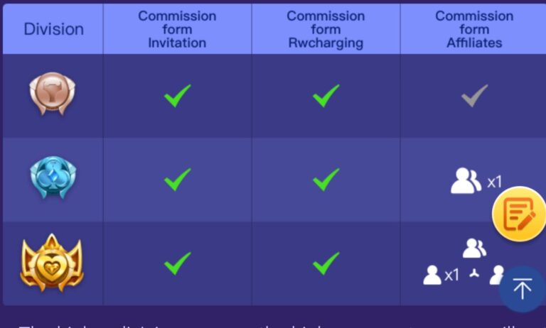 purpose of divisions